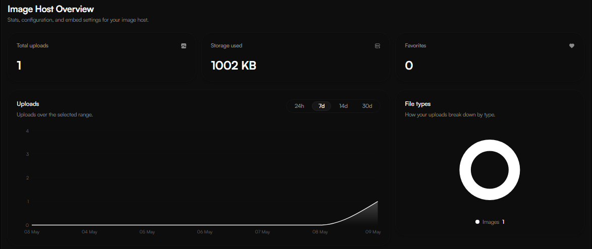 Image Host Overview